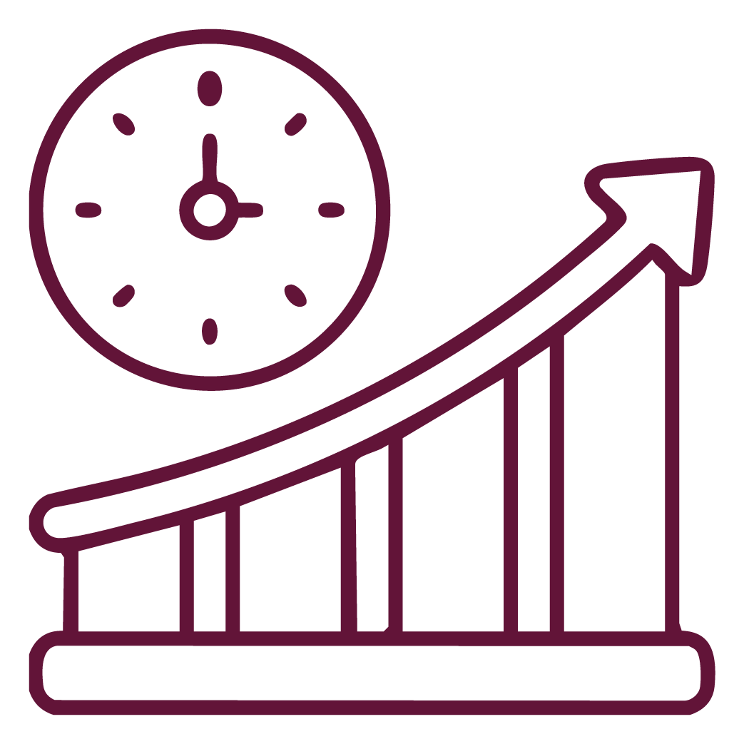 Productividad Productividad